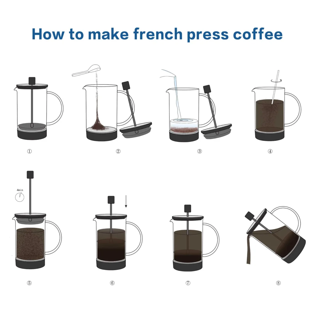 How to Make French Press Coffee