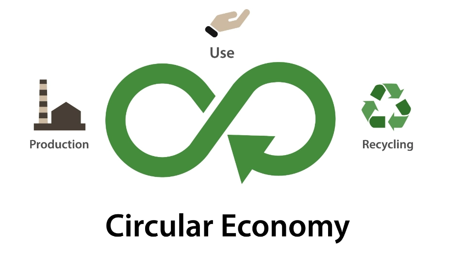 Circular economy